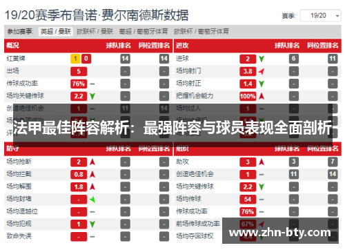 法甲最佳阵容解析：最强阵容与球员表现全面剖析