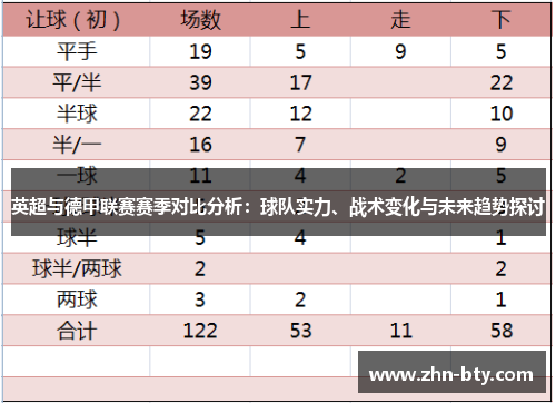 英超与德甲联赛赛季对比分析：球队实力、战术变化与未来趋势探讨