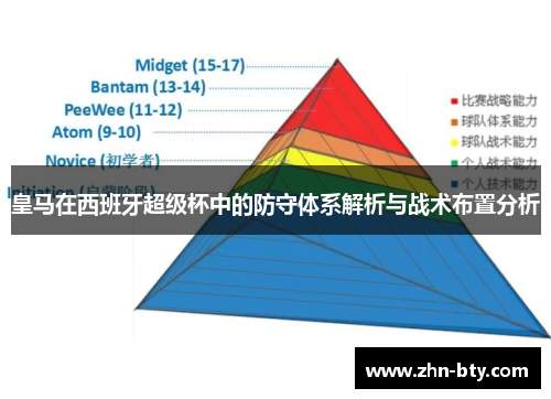 皇马在西班牙超级杯中的防守体系解析与战术布置分析