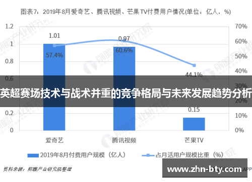 英超赛场技术与战术并重的竞争格局与未来发展趋势分析