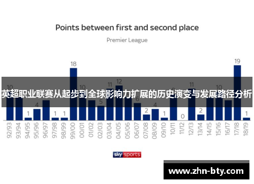 英超职业联赛从起步到全球影响力扩展的历史演变与发展路径分析