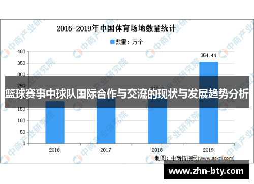 篮球赛事中球队国际合作与交流的现状与发展趋势分析