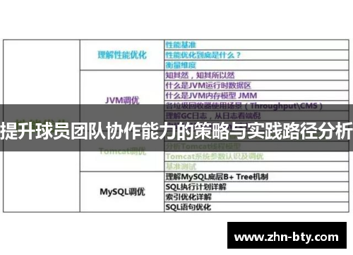提升球员团队协作能力的策略与实践路径分析