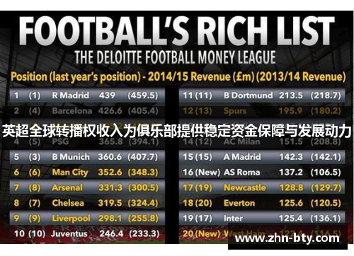 英超全球转播权收入为俱乐部提供稳定资金保障与发展动力