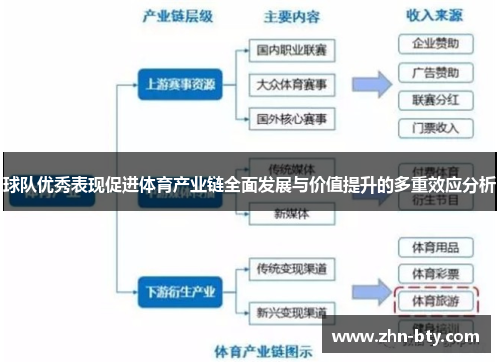 球队优秀表现促进体育产业链全面发展与价值提升的多重效应分析