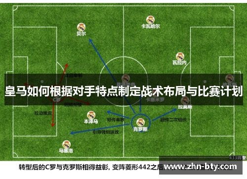 皇马如何根据对手特点制定战术布局与比赛计划
