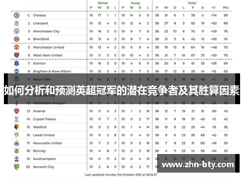 如何分析和预测英超冠军的潜在竞争者及其胜算因素