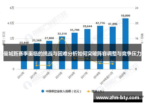 曼城新赛季面临的挑战与困难分析如何突破阵容调整与竞争压力