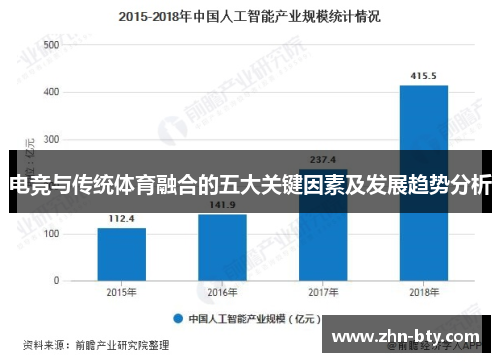 电竞与传统体育融合的五大关键因素及发展趋势分析