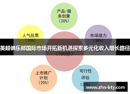 英超俱乐部国际市场开拓新机遇探索多元化收入增长路径