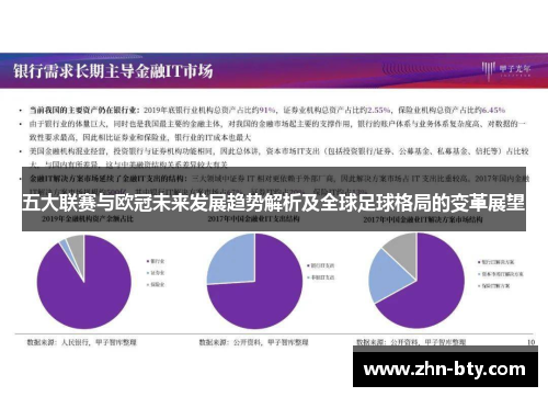 五大联赛与欧冠未来发展趋势解析及全球足球格局的变革展望