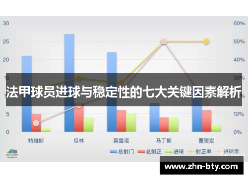 法甲球员进球与稳定性的七大关键因素解析
