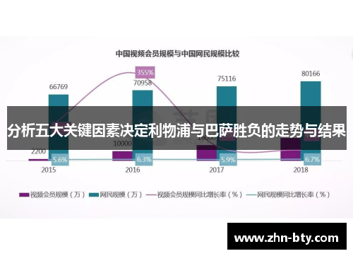 分析五大关键因素决定利物浦与巴萨胜负的走势与结果