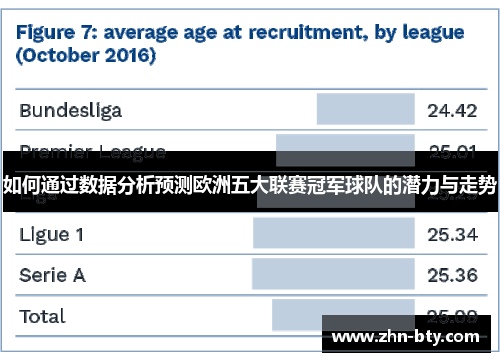 如何通过数据分析预测欧洲五大联赛冠军球队的潜力与走势