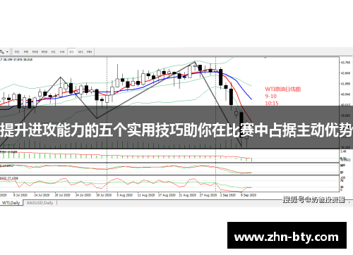 提升进攻能力的五个实用技巧助你在比赛中占据主动优势
