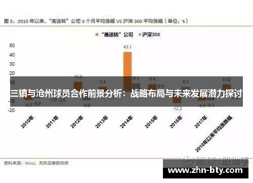 三镇与沧州球员合作前景分析：战略布局与未来发展潜力探讨