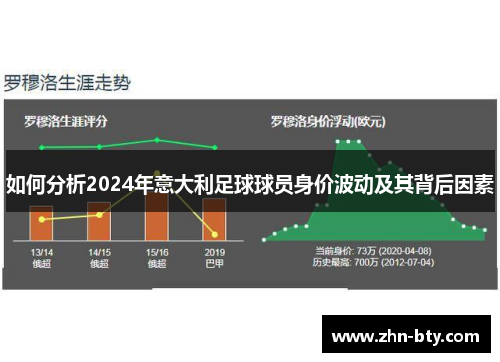 如何分析2024年意大利足球球员身价波动及其背后因素