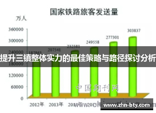 提升三镇整体实力的最佳策略与路径探讨分析