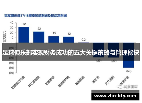 足球俱乐部实现财务成功的五大关键策略与管理秘诀