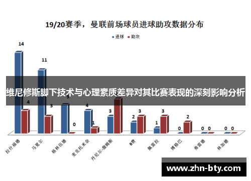 维尼修斯脚下技术与心理素质差异对其比赛表现的深刻影响分析