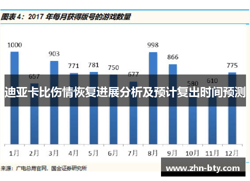迪亚卡比伤情恢复进展分析及预计复出时间预测