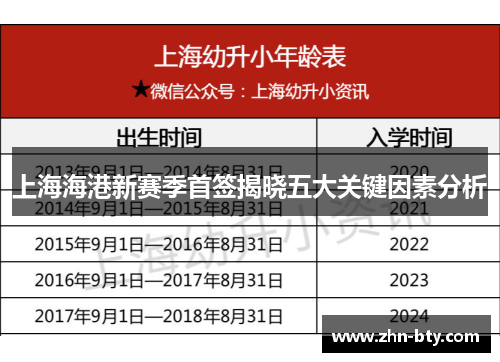 上海海港新赛季首签揭晓五大关键因素分析