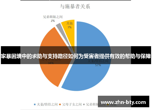 家暴困境中的求助与支持路径如何为受害者提供有效的帮助与保障