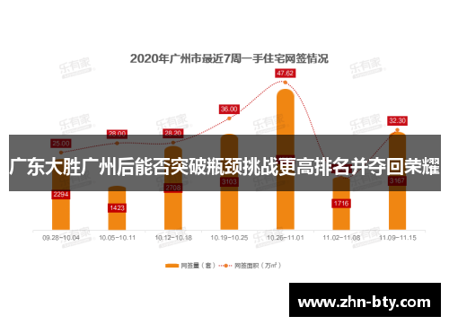 广东大胜广州后能否突破瓶颈挑战更高排名并夺回荣耀