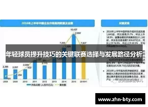 年轻球员提升技巧的关键联赛选择与发展路径分析