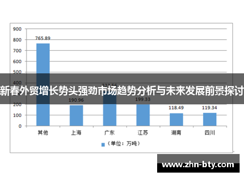 新春外贸增长势头强劲市场趋势分析与未来发展前景探讨