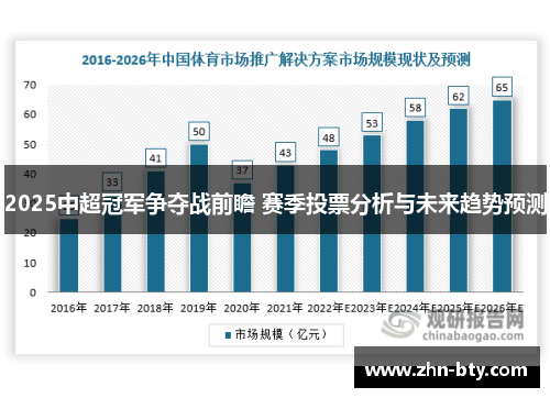 2025中超冠军争夺战前瞻 赛季投票分析与未来趋势预测