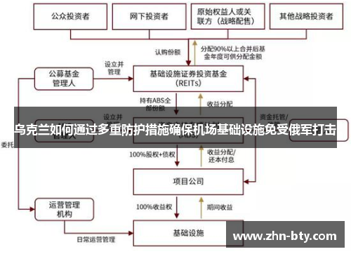 乌克兰如何通过多重防护措施确保机场基础设施免受俄军打击