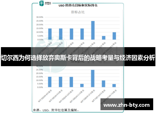 切尔西为何选择放弃奥斯卡背后的战略考量与经济因素分析