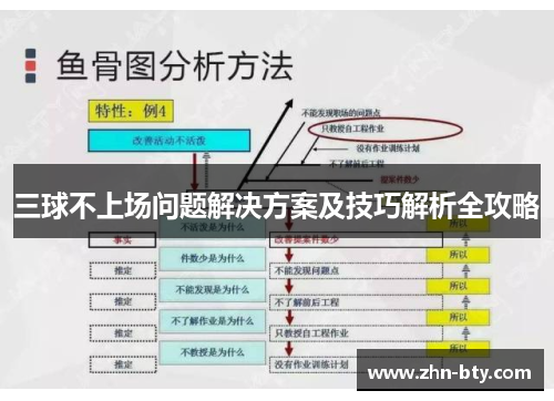 三球不上场问题解决方案及技巧解析全攻略