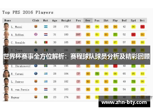 世界杯赛事全方位解析：赛程球队球员分析及精彩回顾