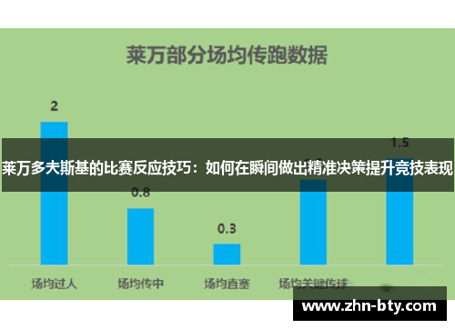 莱万多夫斯基的比赛反应技巧：如何在瞬间做出精准决策提升竞技表现