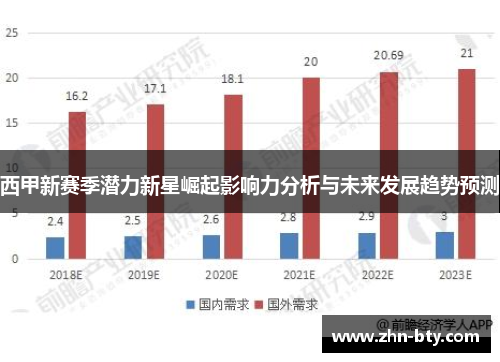 西甲新赛季潜力新星崛起影响力分析与未来发展趋势预测 西甲新赛季潜力新星崛起影响力分析与未来发展趋势预测