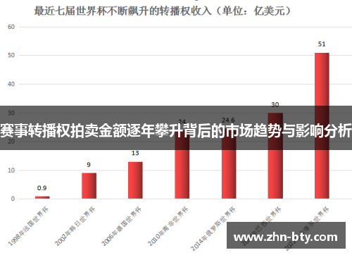 赛事转播权拍卖金额逐年攀升背后的市场趋势与影响分析