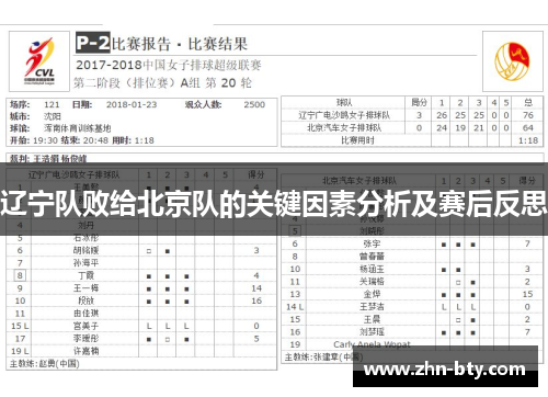 辽宁队败给北京队的关键因素分析及赛后反思