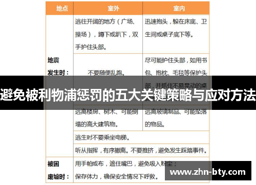 避免被利物浦惩罚的五大关键策略与应对方法 避免被利物浦惩罚的五大关键策略与应对方法