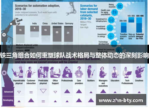 铁三角组合如何重塑球队战术格局与整体动态的深刻影响