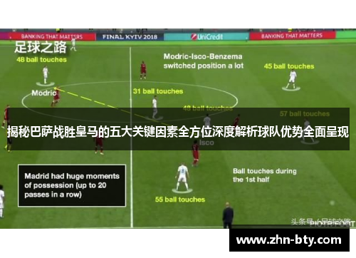 揭秘巴萨战胜皇马的五大关键因素全方位深度解析球队优势全面呈现 揭秘巴萨战胜皇马的五大关键因素全方位深度解析球队优势全面呈现