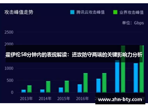 霍伊伦58分钟内的表现解读：进攻防守两端的关键影响力分析