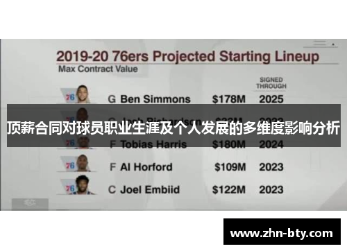 顶薪合同对球员职业生涯及个人发展的多维度影响分析