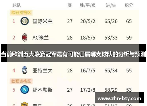 当前欧洲五大联赛冠军最有可能归属哪支球队的分析与预测