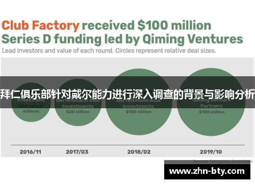 拜仁俱乐部针对戴尔能力进行深入调查的背景与影响分析